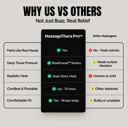 FLEXORA MassageThera Pro™